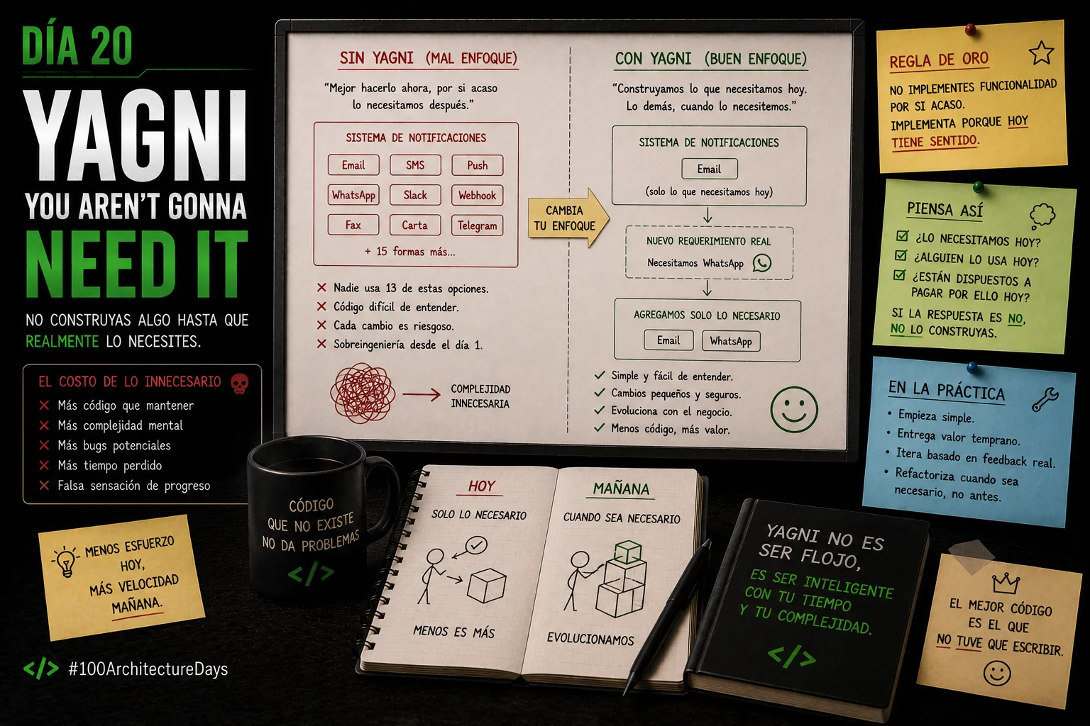 Día 20: YAGNI — la feature que programaste por las dudas