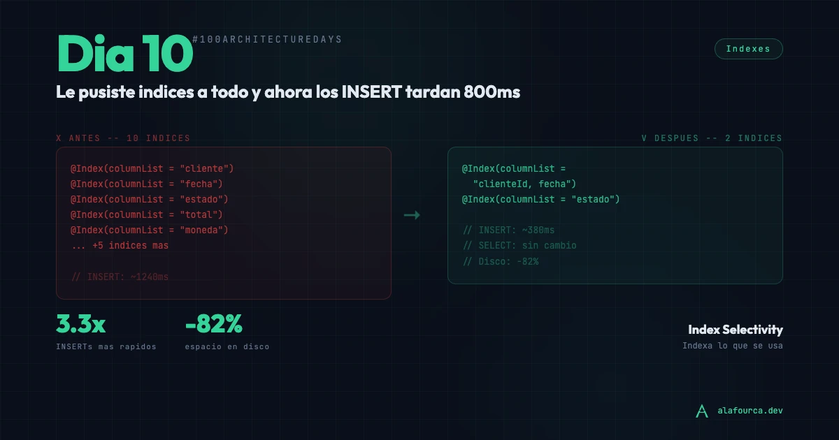 Día 10: Le pusiste índices a todo y ahora los INSERT tardan 800ms
