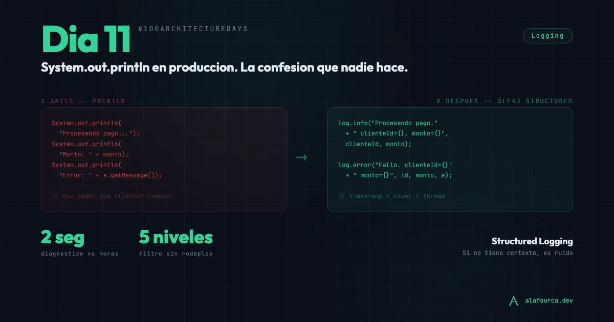 Día 11: System.out.println en producción — la confesión que nadie hace