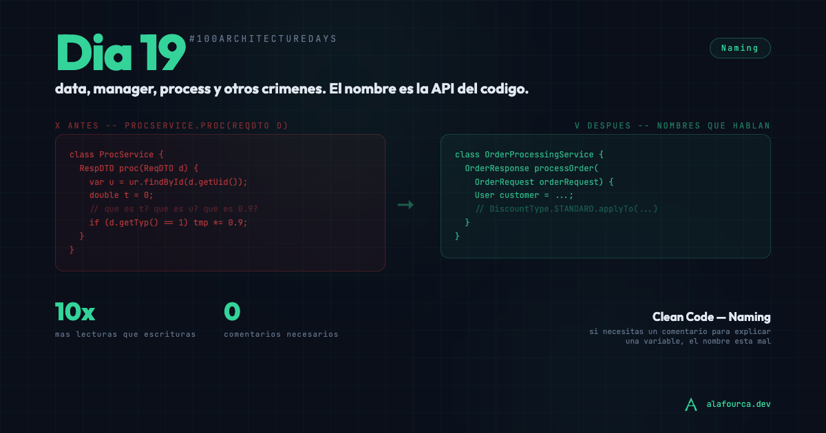 Día 19: data, manager, process y otros crímenes