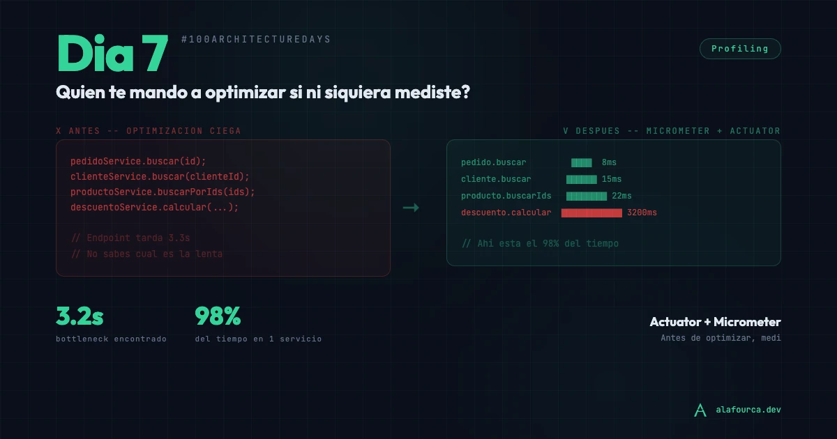 Día 7: ¿Quién te mandó a optimizar si ni siquiera mediste?