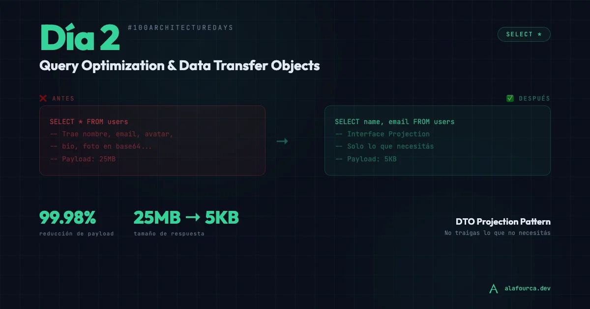 Día 2: El SELECT * que arruinó tu API (y vos ni te enteraste)