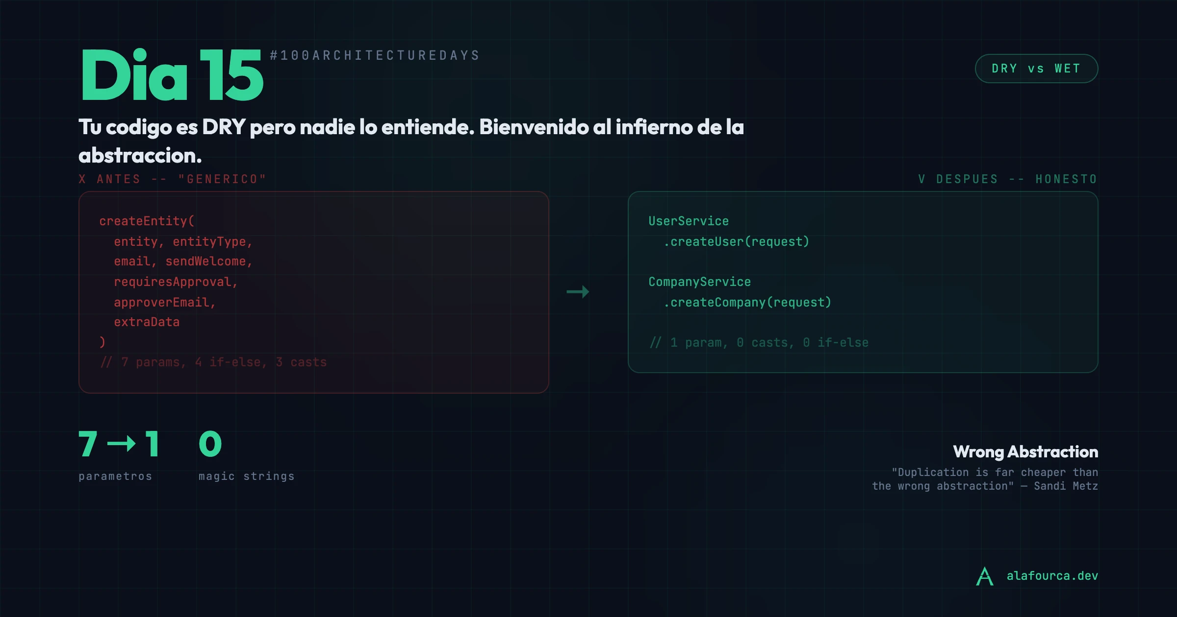 Día 15: Tu código es DRY pero nadie lo entiende. Bienvenido al infierno de la abstracción.