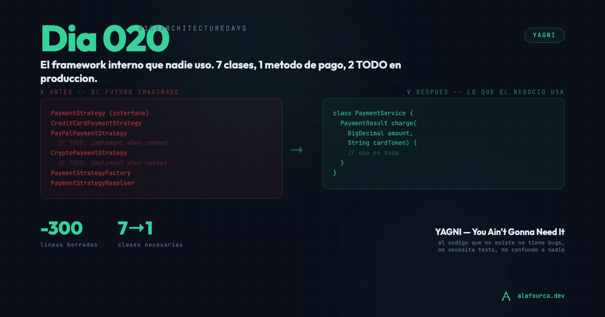 Día 20: YAGNI — la feature que programaste por las dudas