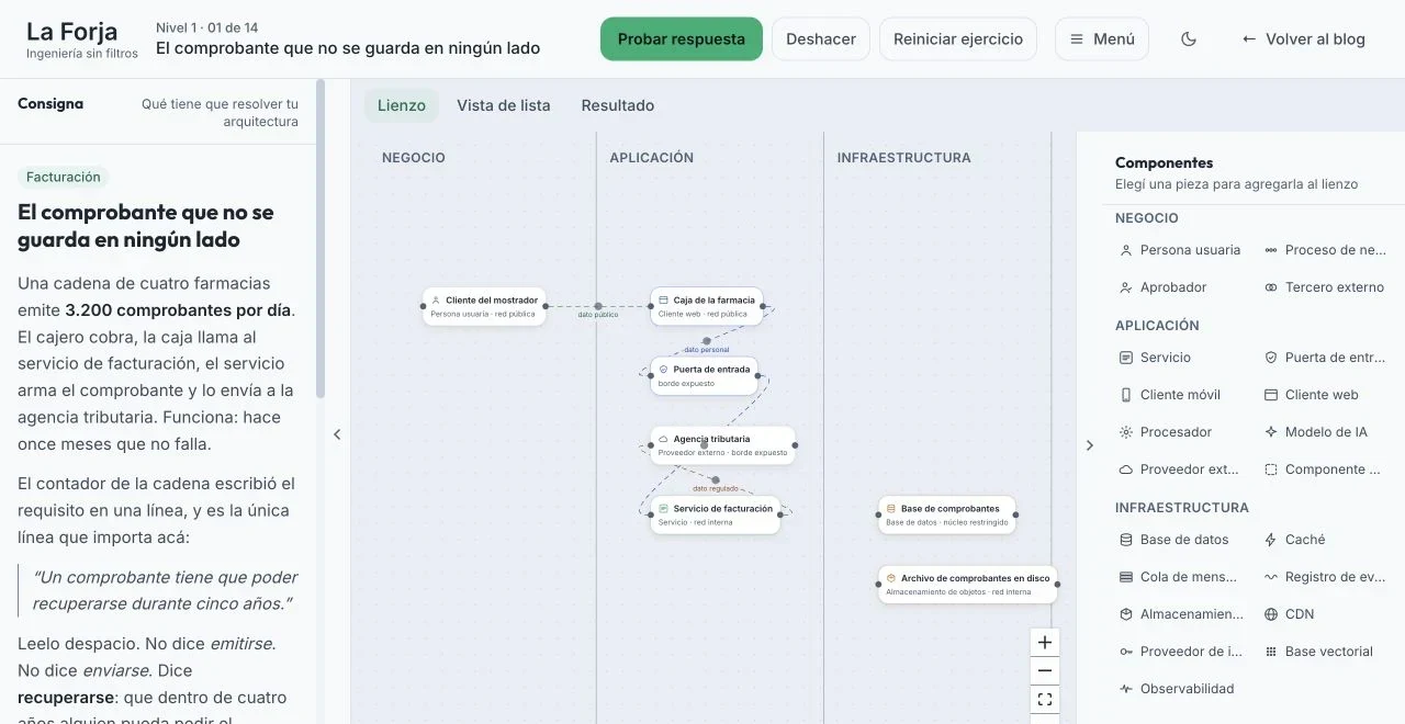 Lienzo real de La Forja con la consigna, el diagrama por zonas y la biblioteca de componentes