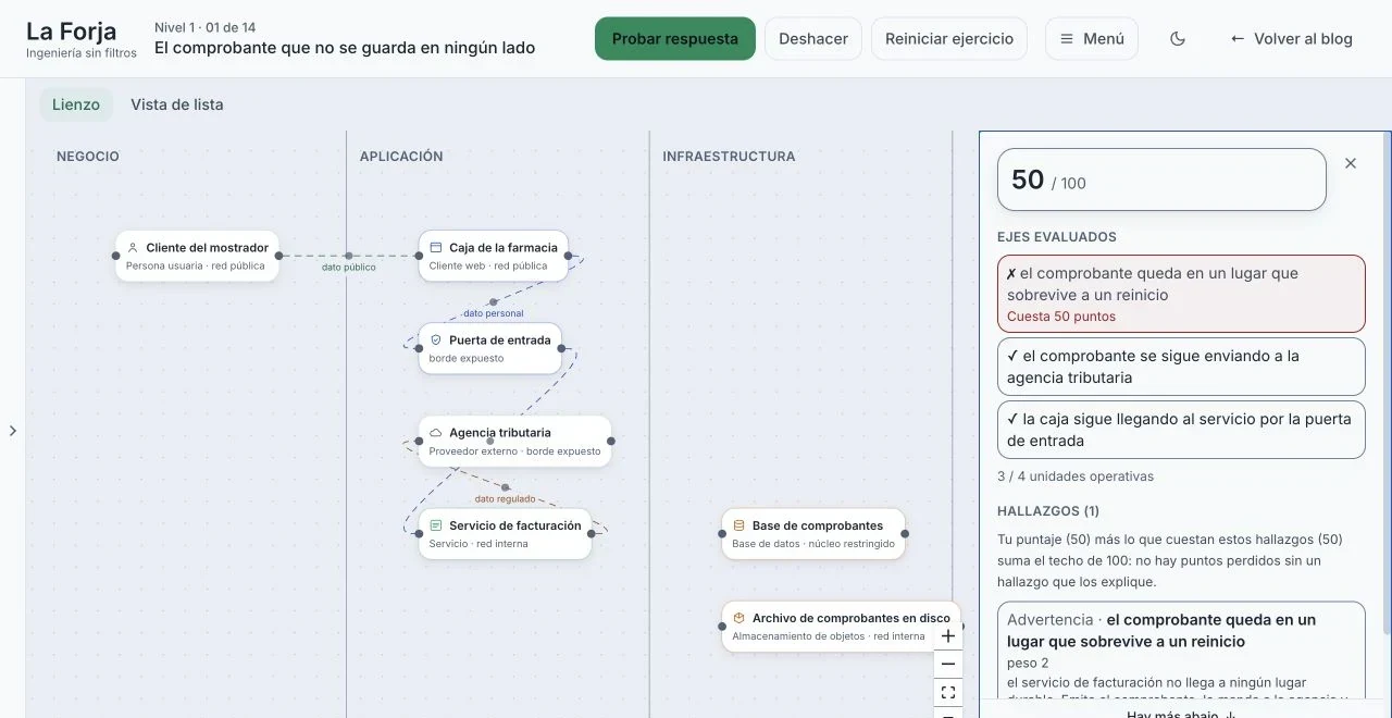 Resultado real de La Forja con un puntaje de 50 sobre 100, ejes evaluados y un hallazgo explicado